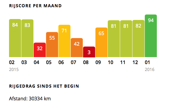 Track and trace systeem kopen