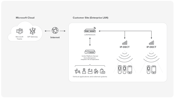 Microsoft Teams Integratie - Telecooncentrale