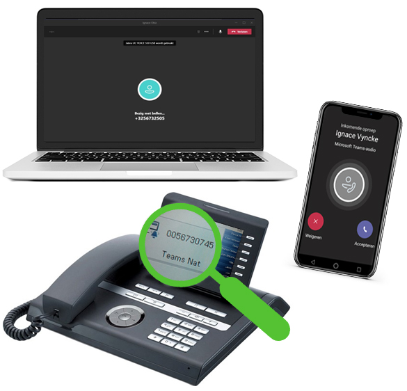 VOIP Bellen